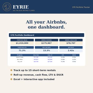 May include: A digital STR Portfolio Tracker dashboard by EYRIE featuring a summary of portfolio value, annual revenue, and cash flow. The interface displays metrics like LTV, cap rate, and DSCR for properties including a beach condo, mountain cabin, and city loft.