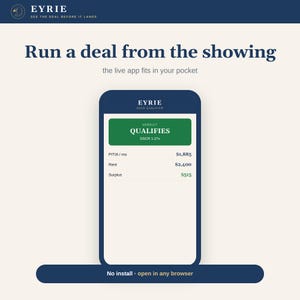 May include: A smartphone screen displays the Eyrie DSCR Qualifier app with a green banner stating Verdict Qualifies DSCR 1.27x. Below, financial data lists PITIA/mo $1,885, Rent $2,400, and Surplus $515. The text Run a deal from the showing appears above.