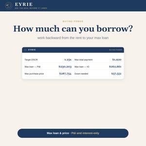 May include: A digital financial calculator interface titled Eyrie Buying Power. It displays text How much can you borrow? and a table with values: Target DSCR 1.25x, Max total payment $1,920, Max loan P&I $230,203, Max loan IO $262,661, Max purchase price $287,754, Down needed $57,551.