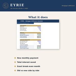 May include: A digital mortgage and refinance calculator interface titled EYRIE. The display features sections for Loan Inputs, Results, and Cash-Out Refinance with specific financial data points, alongside a list of features including new monthly payment, total interest saved, exact break-even month, and old versus new side by side comparison.