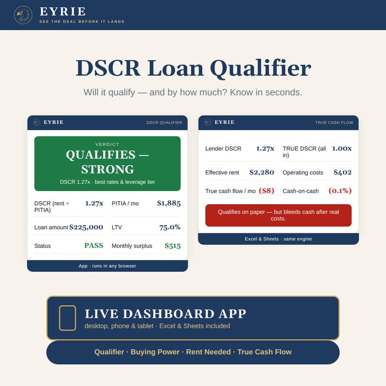 May include: A digital DSCR Loan Qualifier dashboard by Eyrie displaying financial metrics. The interface shows a green 'Qualifies - Strong' verdict, loan amount of $225,000, and a True Cash Flow analysis box indicating a negative cash flow of $8.