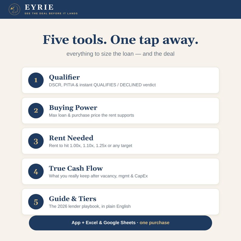 May include: An informational graphic for Eyrie featuring the text Five tools. One tap away. It lists five numbered items: Qualifier, Buying Power, Rent Needed, True Cash Flow, and Guide & Tiers, with descriptions for each and a final App + Excel & Google Sheets button.