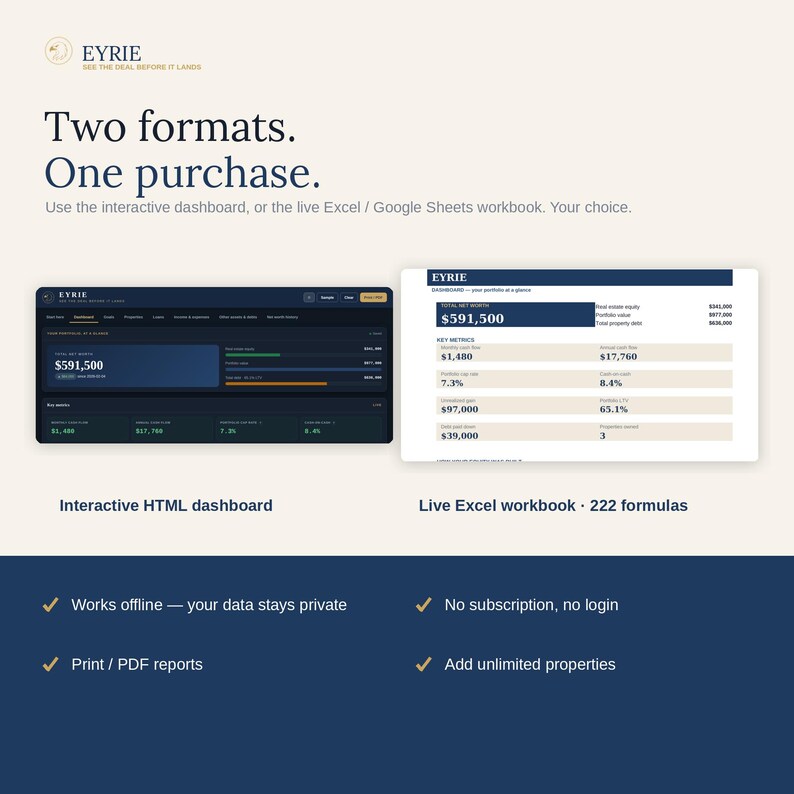 May include: A digital product advertisement for Eyrie featuring an interactive HTML dashboard and a live Excel workbook with 222 formulas. The text reads: Two formats. One purchase. Use the interactive dashboard, or the live Excel / Google Sheets workbook.