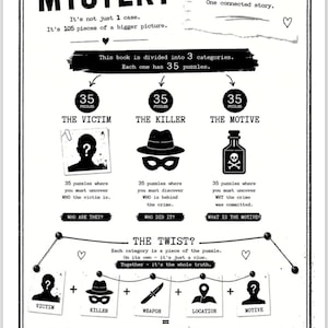 May include: A black and white instructional poster titled THE BIGGER MYSTERY. It outlines a puzzle book with 105 pieces divided into three categories: THE VICTIM, THE KILLER, and THE MOTIVE. It features icons of a silhouette, hat, poison bottle, knife, and magnifying glass.