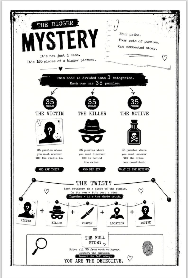 May include: A black and white instructional poster titled THE BIGGER MYSTERY. It outlines a puzzle book with 105 pieces divided into three categories: THE VICTIM, THE KILLER, and THE MOTIVE. It features icons of a silhouette, hat, poison bottle, knife, and magnifying glass.
