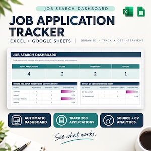 May include: A digital job application tracker dashboard for Excel and Google Sheets. The interface displays metrics including total applications, active status, interviews, and offers, alongside tables analysing interview sources and CV performance.
