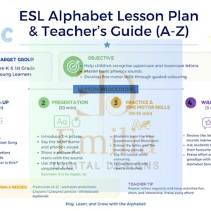 May include: An ESL Alphabet Lesson Plan and Teacher's Guide (A-Z) document for Pre-K and 1st grade learners. The layout includes sections for target group, objectives, lesson procedure with four steps, materials needed, and a teacher tip.