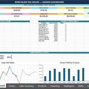 May include: A digital spreadsheet titled Boba Bliss Tea House Owner Dashboard displaying financial metrics, daily sales trends, product profitability tables, and owner insights. The interface includes a line graph for daily net sales and a bar chart for gross profit by product, with navigation tabs at the bottom.