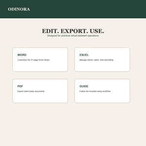 Może przedstawiać: Cyfrowa infografika z ciemnozielonym nagł&oacute;wkiem z napisem ODINORA. Gł&oacute;wny tekst brzmi EDIT. EXPORT. USE. Designed for practical virtual assistant operations. Cztery białe prostokątne pola szczeg&oacute;łowo opisują funkcje Word, Excel, PDF i Guide.