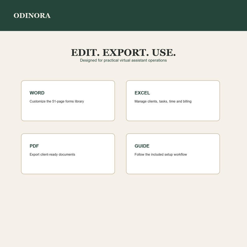 Może przedstawiać: Cyfrowa infografika z ciemnozielonym nagł&oacute;wkiem z napisem ODINORA. Gł&oacute;wny tekst brzmi EDIT. EXPORT. USE. Designed for practical virtual assistant operations. Cztery białe prostokątne pola szczeg&oacute;łowo opisują funkcje Word, Excel, PDF i Guide.