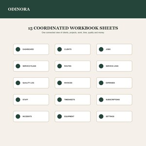 Może przedstawiać: Cyfrowy dokument zatytułowany ODINORA 15 COORDINATED WORKBOOK SHEETS zawierający listę 15 kategorii, w tym Dashboard, Clients, Jobs, Service Plans, Routes, Service Logs, Quality Log, Invoices, Expenses, Staff, Timesheets, Subscriptions, Incidents, Equipment oraz Settings.