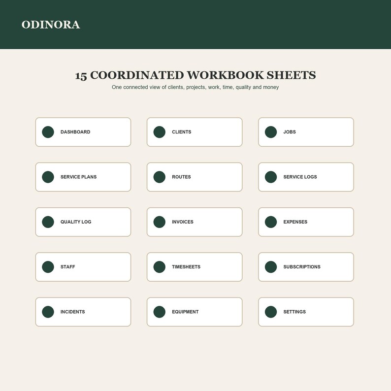 Może przedstawiać: Cyfrowy dokument zatytułowany ODINORA 15 COORDINATED WORKBOOK SHEETS zawierający listę 15 kategorii, w tym Dashboard, Clients, Jobs, Service Plans, Routes, Service Logs, Quality Log, Invoices, Expenses, Staff, Timesheets, Subscriptions, Incidents, Equipment oraz Settings.