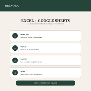 Może przedstawiać: Grafika informacyjna dotycząca skoroszytu operacyjnego Excel i Google Sheets od ODINORA. Przedstawia proces w czterech krokach: pobranie skoroszytu XLSX, przesłanie do Google Drive, konwersja na kopię Google Sheets oraz praca z formułami i pulpitami.