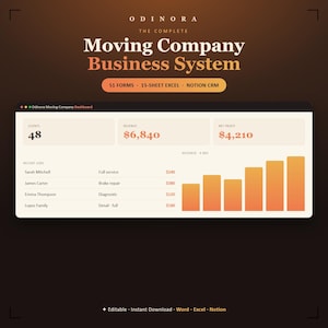 May include: A digital business system for moving companies titled The Complete Moving Company Business System by Odinora. It includes 51 forms, a 15-sheet Excel file, and a Notion CRM. The dashboard displays client counts, revenue, profit, and job lists.