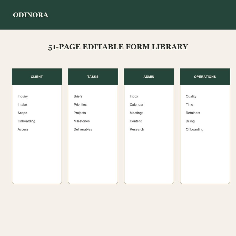 Może przedstawiać: 51-stronicowa biblioteka edytowalnych formularzy Odinora z czterema ciemnozielonymi kolumnami nagł&oacute;wkowymi oznaczonymi jako Client, Tasks, Admin i Operations. Każda kolumna zawiera pięć kategorii, w tym Inquiry, Intake, Briefs, Inbox i Quality.