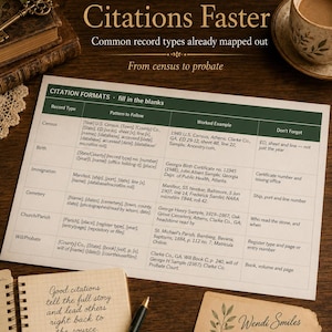 May include: A printed reference sheet titled Citation Formats fill in the blanks, featuring a table with columns for Record Type, Pattern to Follow, Worked Example, and Don't Forget, alongside a spiral notebook and a Wendi Smiles Paperie card.