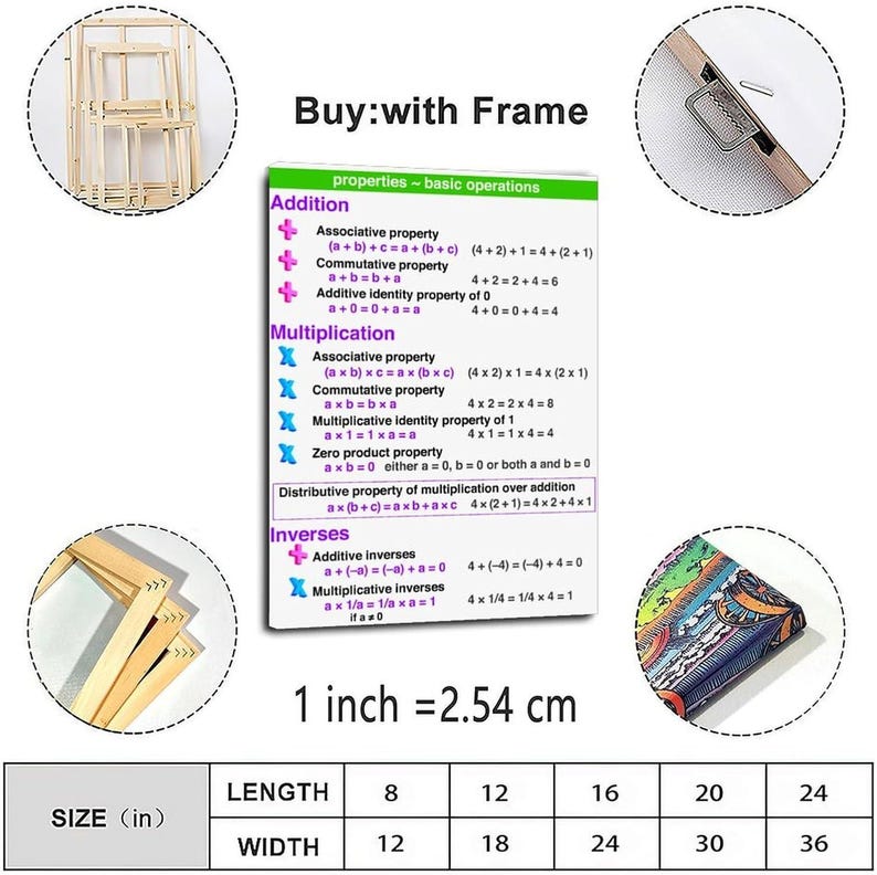 Math Properties Poster, Basic Operations Chart, Algebra Classroom Decor (Canvas Print) bild 3