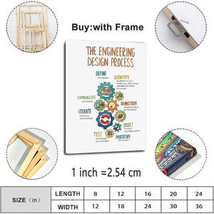 Op de afbeelding: Een witte canvasprint getiteld The Engineering Design Process met kleurrijke tandwielillustraties en tekst. Inclusief houten frameonderdelen, een metalen ophangbeugel en een maattabel met afmetingen in inches van 8x12 tot 24x36.