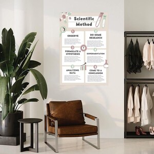Pu&ograve; includere: Un poster educativo rettangolare da parete intitolato Scientific Method con sei passaggi numerati tra cui Observe, Do Some Research, Formulate a Hypothesis, Experimentation, Analyzing Data e Come to a Conclusion, con icone di laboratorio.