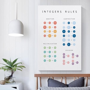 May include: A white educational wall poster titled Integers Rules, featuring mathematical operations for addition, subtraction, multiplication, and division. The chart uses colourful circles with plus and minus signs to illustrate rules.