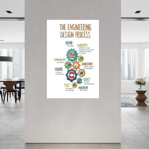Op de afbeelding: Een witte educatieve poster getiteld The Engineering Design Process met kleurrijke tandwieliconen en tekstlabels voor stappen zoals define, identify, brainstorm, select, prototype, test, iterate en communicate, gerangschikt in een verticale stroom.