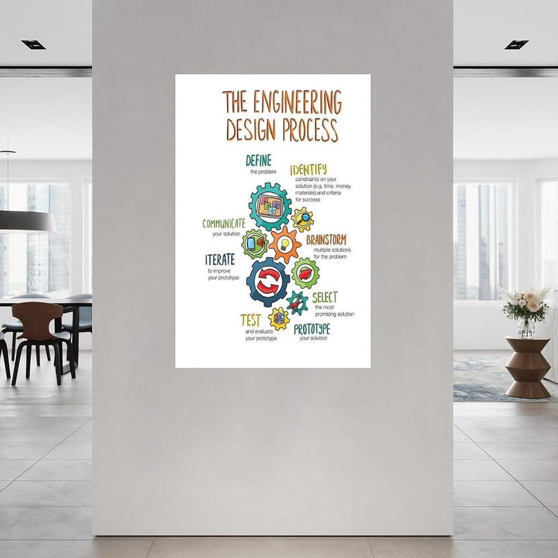 Op de afbeelding: Een witte educatieve poster getiteld The Engineering Design Process met kleurrijke tandwieliconen en tekstlabels voor stappen zoals define, identify, brainstorm, select, prototype, test, iterate en communicate, gerangschikt in een verticale stroom.