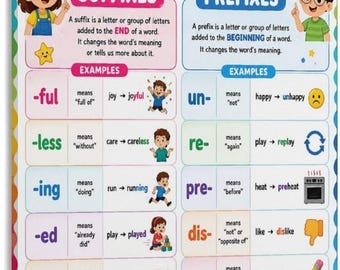 Suffixes Prefixes English Grammar Chart, Word Formation ESL Learning Poster