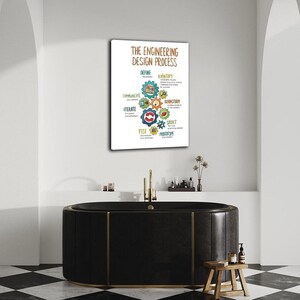 Op de afbeelding: Een witte rechthoekige wandkunstprint met de titel The Engineering Design Process. De afbeelding bevat een centrale groep kleurrijke in elkaar grijpende tandwielen, elk gelabeld met stappen waaronder Define, Identify, Brainstorm, Select, Prototype, Test en Iterate.