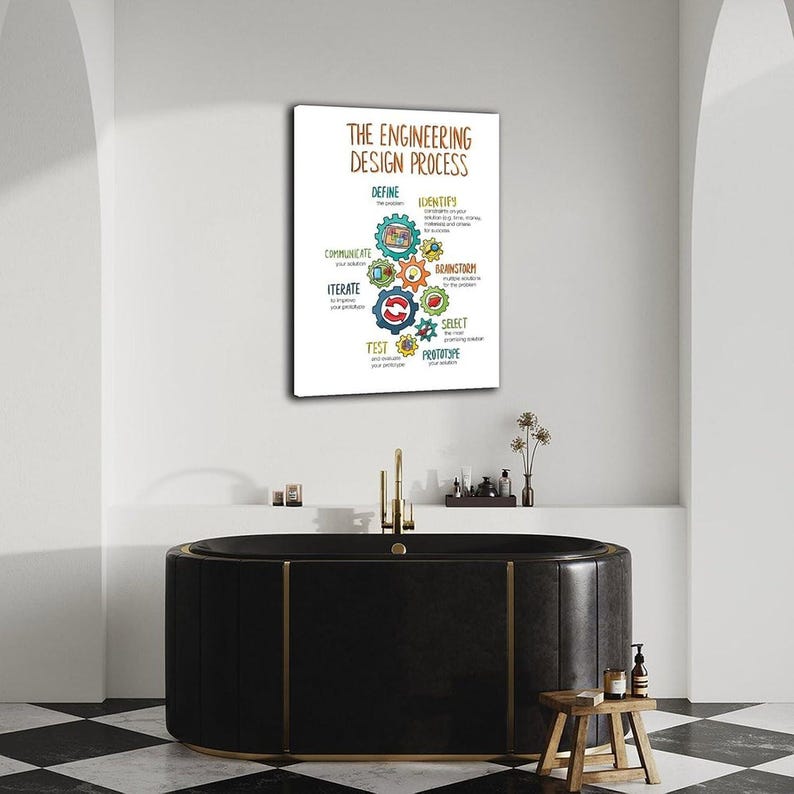 Op de afbeelding: Een witte rechthoekige wandkunstprint met de titel The Engineering Design Process. De afbeelding bevat een centrale groep kleurrijke in elkaar grijpende tandwielen, elk gelabeld met stappen waaronder Define, Identify, Brainstorm, Select, Prototype, Test en Iterate.