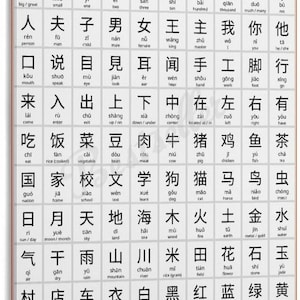 May include: A rectangular educational wall chart with an orange header titled CHINESE. It features a grid of Chinese characters, each paired with its pinyin romanization and English translation, organized into rows and columns on a white background.