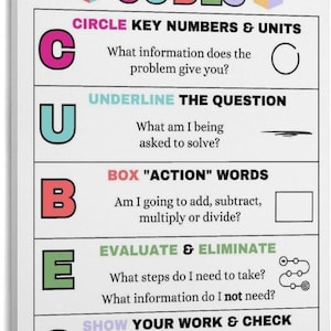 May include: A white educational poster titled Math Problem-Solving Strategy CUBES. It features five rows, each with a large colored letter and corresponding instructions: Circle key numbers, Underline the question, Box action words, Evaluate and eliminate, and Show your work and check. Each row includes a small icon.