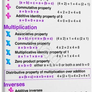 May include: A white educational poster titled properties ~ basic operations with green and purple text. It lists mathematical rules for addition, multiplication, and inverses, including formulas and examples like a + b = b + a and a x b = b x a.