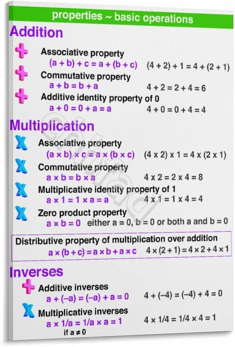 Math Properties Poster, Basic Operations Chart, Algebra Classroom Decor (Canvas Print) bild 1