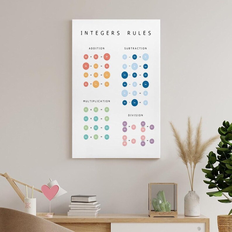 May include: A white educational wall poster titled INTEGERS RULES, featuring four sections for addition, subtraction, multiplication, and division. Each section displays mathematical equations using coloured circles with plus and minus signs.