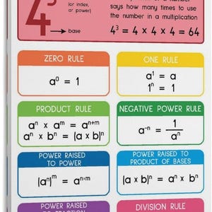 May include: An educational wall poster titled Exponent Rules featuring a white background with colorful rectangular sections. It displays mathematical formulas including the Zero Rule, One Rule, Product Rule, Negative Power Rule, Power Raised to Power, Power Raised to Product of Bases, Power Raised to Fraction, and Division Rule in black text.