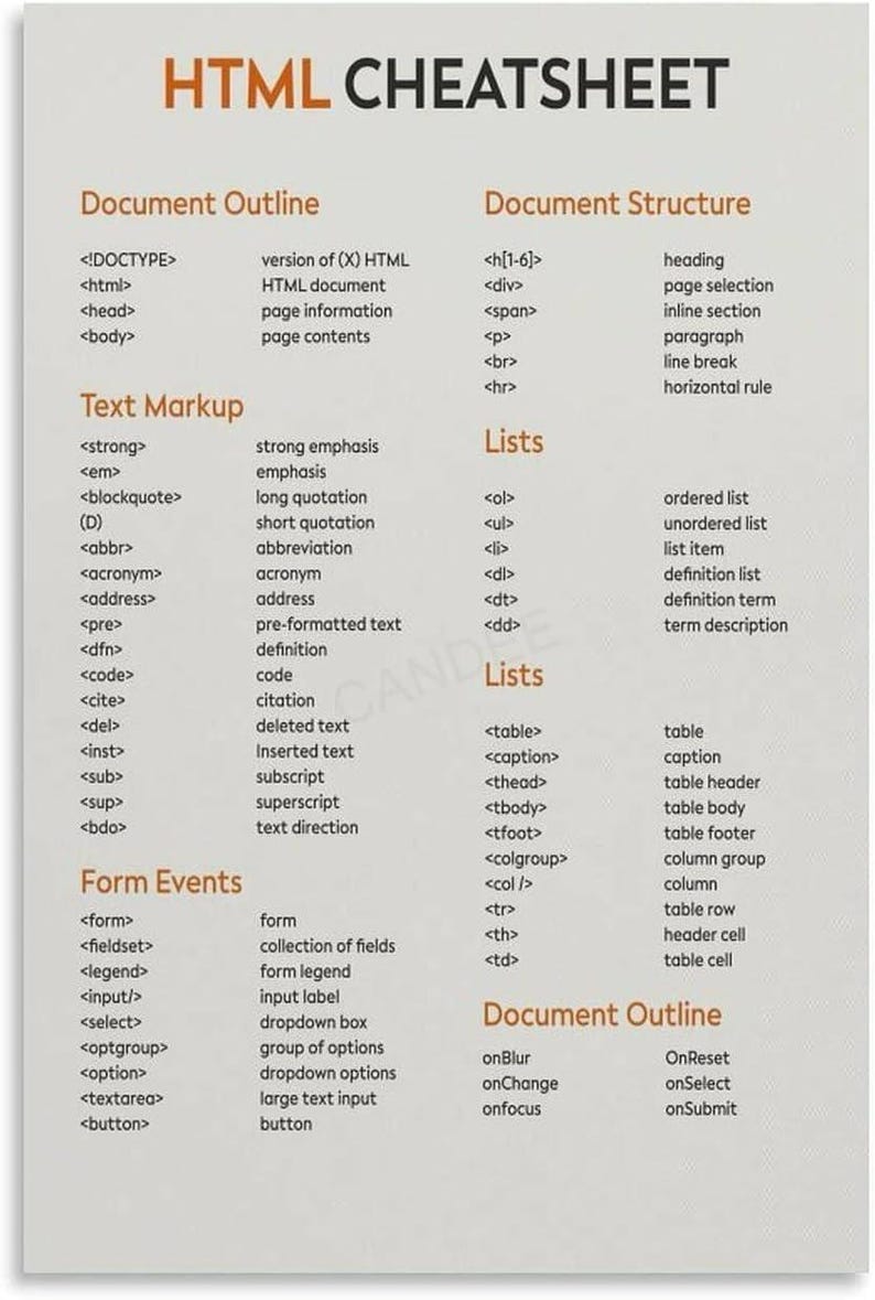 May include: An HTML CHEATSHEET reference guide printed on a light grey background with orange headings. It lists various HTML tags and their functions, categorised into sections including Document Outline, Text Markup, Lists, and Form Events.