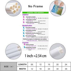 Math Properties Poster, Basic Operations Chart, Algebra Classroom Decor (Canvas Print) bild 5