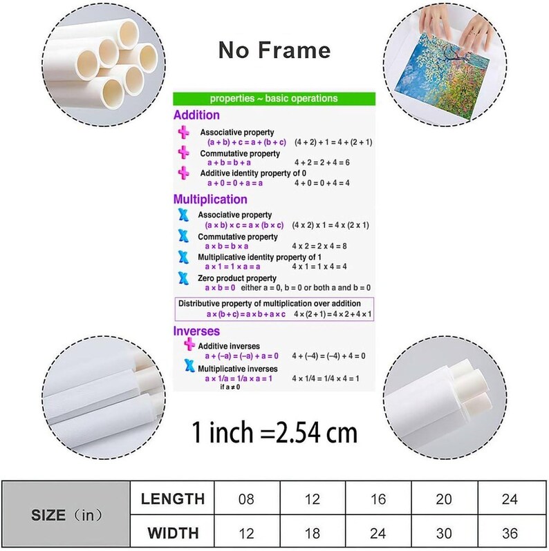 Math Properties Poster, Basic Operations Chart, Algebra Classroom Decor (Canvas Print) bild 5