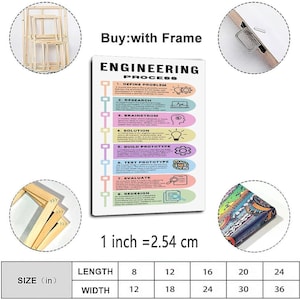 May include: A rectangular wall art print titled ENGINEERING PROCESS featuring eight numbered steps with icons and text. The print includes a wooden frame, a metal hanging bracket, and a size chart listing dimensions in inches from 8x12 to 24x36.