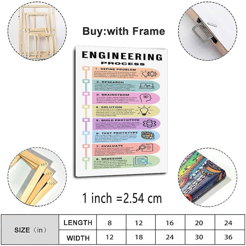 May include: A rectangular wall art print titled ENGINEERING PROCESS featuring eight numbered steps with icons and text. The print includes a wooden frame, a metal hanging bracket, and a size chart listing dimensions in inches from 8x12 to 24x36.