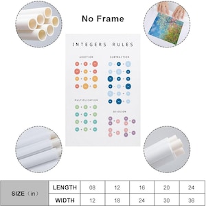 May include: A white educational poster titled INTEGERS RULES featuring colourful mathematical symbols for addition, subtraction, multiplication, and division. The chart displays various coloured circles with plus and minus signs. A table shows sizes in inches.