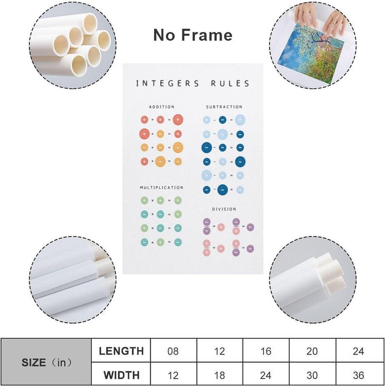 May include: A white educational poster titled INTEGERS RULES featuring colourful mathematical symbols for addition, subtraction, multiplication, and division. The chart displays various coloured circles with plus and minus signs. A table shows sizes in inches.