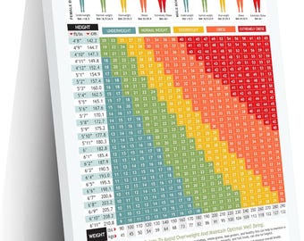 Body Mass Index BMI Chart Poster, Health Weight Guide, Medical Reference Wall Art