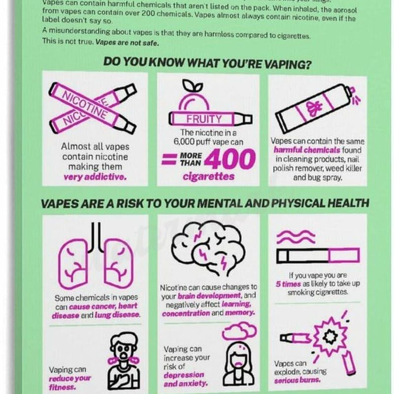 Vaping Poster Example No Vaping Poster - Etsy