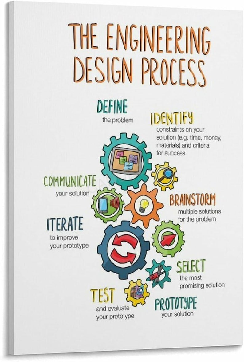 Op de afbeelding: Een witte poster met de titel THE ENGINEERING DESIGN PROCESS in oranje tekst. Het bevat een kleurrijk diagram van in elkaar grijpende tandwielen, elk gelabeld met stappen zoals DEFINE, IDENTIFY, BRAINSTORM, SELECT, PROTOTYPE, TEST, ITERATE en COMMUNICATE.