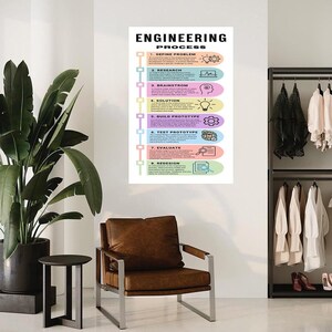 May include: A vertical wall poster titled Engineering Process featuring eight distinct steps in colorful rounded rectangles. Each step includes a number, a heading, a brief description, and a corresponding icon, arranged in a linear flow.