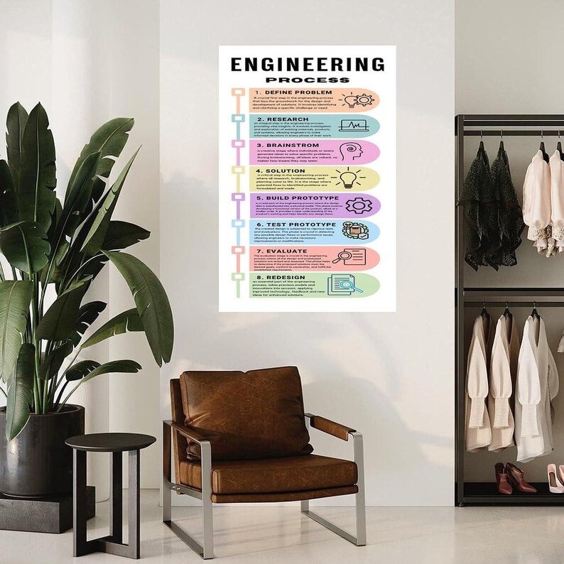 May include: A vertical wall poster titled Engineering Process featuring eight distinct steps in colorful rounded rectangles. Each step includes a number, a heading, a brief description, and a corresponding icon, arranged in a linear flow.