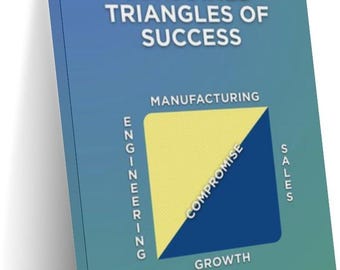 Conjoined Triangles of Success Poster, Manufacturing Engineering Sales Diagram, Lean Management Office Wall Art