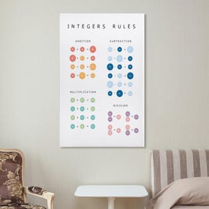 May include: A white educational poster titled INTEGERS RULES featuring four sections for addition, subtraction, multiplication, and division. Each section displays mathematical equations using coloured circles with plus, minus, multiplication, and division symbols.