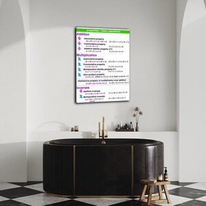 Math Properties Poster, Basic Operations Chart, Algebra Classroom Decor (Canvas Print) bild 2